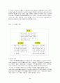 학습조직의 정의와 예 및 기업사례 11페이지