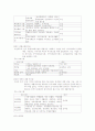 [평생교육]평생 학습 도시- 인천 연수구 11페이지