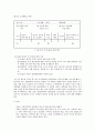 사회복지-집단단계에 따른 사회복지 실천기술 19페이지