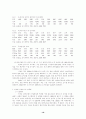 도시생활의 이해 16페이지