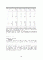 청소년 비행 실태와 해결방안 3페이지