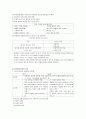 [과학교육론]강의법 3페이지