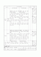 (학습 과정안) 음악과 수업 교수 과정안 2페이지
