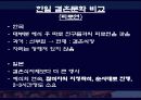 일본과 한국의 결혼문화를 통해 본 양국의 문화 비교 - 혼인과 혼례의 의의, 한국 일본의 결혼식, 결혼문화 비교 13페이지