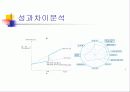 벤치마킹에 대한 이해와 사례 분석 7페이지