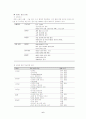 국민은행의 서비스 마케팅 6페이지