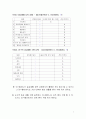[사이버대학] 가족 간호과정 7페이지