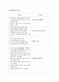 [사이버대학] 가족 간호과정 8페이지