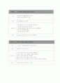 신생아실 CASE STUDY 6페이지