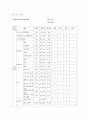 안동간호 실습 소아과 CASE STUDY 8페이지