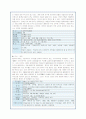 메리어트 호텔의 글로벌 마케팅 전략분석(A+자료) 14페이지