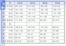 근 기능 평가와 강화를 위한 운동처방 11페이지
