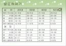 근 기능 평가와 강화를 위한 운동처방 13페이지