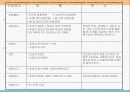 근 기능 평가와 강화를 위한 운동처방 22페이지