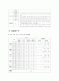 endometriosis 11페이지