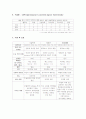 endometriosis 12페이지