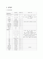 endometriosis 13페이지