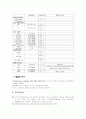 endometriosis 14페이지