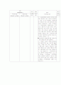 endometriosis 19페이지