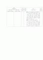 endometriosis 20페이지