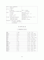 패혈증(sepsis) CASE 대상자 사정 5페이지