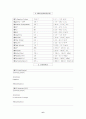 패혈증(sepsis) CASE 대상자 사정 6페이지