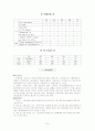 패혈증(sepsis) CASE 대상자 사정 7페이지