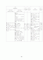 패혈증(sepsis) CASE 대상자 사정 12페이지