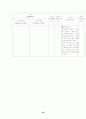 패혈증(sepsis) CASE 대상자 사정 13페이지
