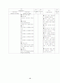 패혈증(sepsis) CASE 대상자 사정 15페이지
