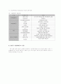 [기업경영]기업지배구조의 정의와 한국 기업지배구조의 바람직한 방향 8페이지