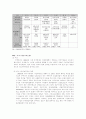 [기업경영]기업지배구조의 정의와 한국 기업지배구조의 바람직한 방향 9페이지