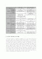 [기업경영]기업지배구조의 정의와 한국 기업지배구조의 바람직한 방향 16페이지