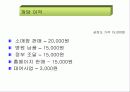 창업아이템 의료기기 사업계획서 (A+자료) 21페이지