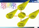 한국의 F.T.A(자유무역협정)-한중일FTA를 중심으로 - 중국 & 일본 입장의 FTA / 장애요인 분석 4페이지