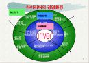 기업경쟁력의 성공사례 7페이지