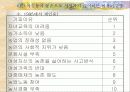 한국경제와 농업의 당면과제와 발전방향 18페이지