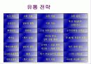 (기업 분석) 우리나라 기업의 중국시장 진출전략 분석 및 마케팅 전략 모음집 15페이지