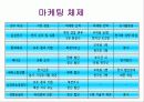 (기업 분석) 우리나라 기업의 중국시장 진출전략 분석 및 마케팅 전략 모음집 16페이지