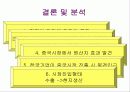 (기업 분석) 우리나라 기업의 중국시장 진출전략 분석 및 마케팅 전략 모음집 17페이지