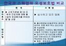 한국의 모성보호법에 대한 이해와 문제점 분석 및 해결방안 (출산휴가, 생리휴가, 육아휴직 포함) 19페이지