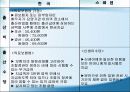 한국의 모성보호법에 대한 이해와 문제점 분석 및 해결방안 (출산휴가, 생리휴가, 육아휴직 포함) 21페이지