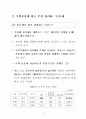 부동산실무기획단 문답자료 12페이지
