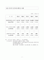 부동산실무기획단 문답자료 23페이지