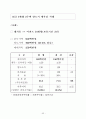 부동산실무기획단 문답자료 46페이지
