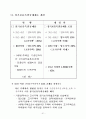 부동산실무기획단 문답자료 47페이지