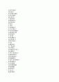 입사 지원 합격자들의 기업별 자기소개서 85가지 2페이지