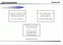 LG Telecom 마케팅 21페이지