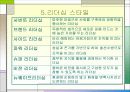 김응룡 감독의 리더십 14페이지