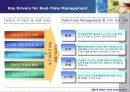 Real-Time Enterprise (RTE) 구축 사례 분석 6페이지